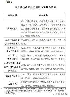 《安全評價(jià)檢測檢驗(yàn)機(jī)構(gòu)管理辦法》正式實(shí)施，行業(yè)規(guī)范與機(jī)遇并存