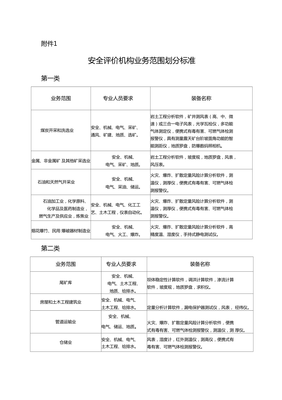安全評價(jià)機(jī)構(gòu)業(yè)務(wù)范圍劃分標(biāo)準(zhǔn)與業(yè)務(wù)模式解析